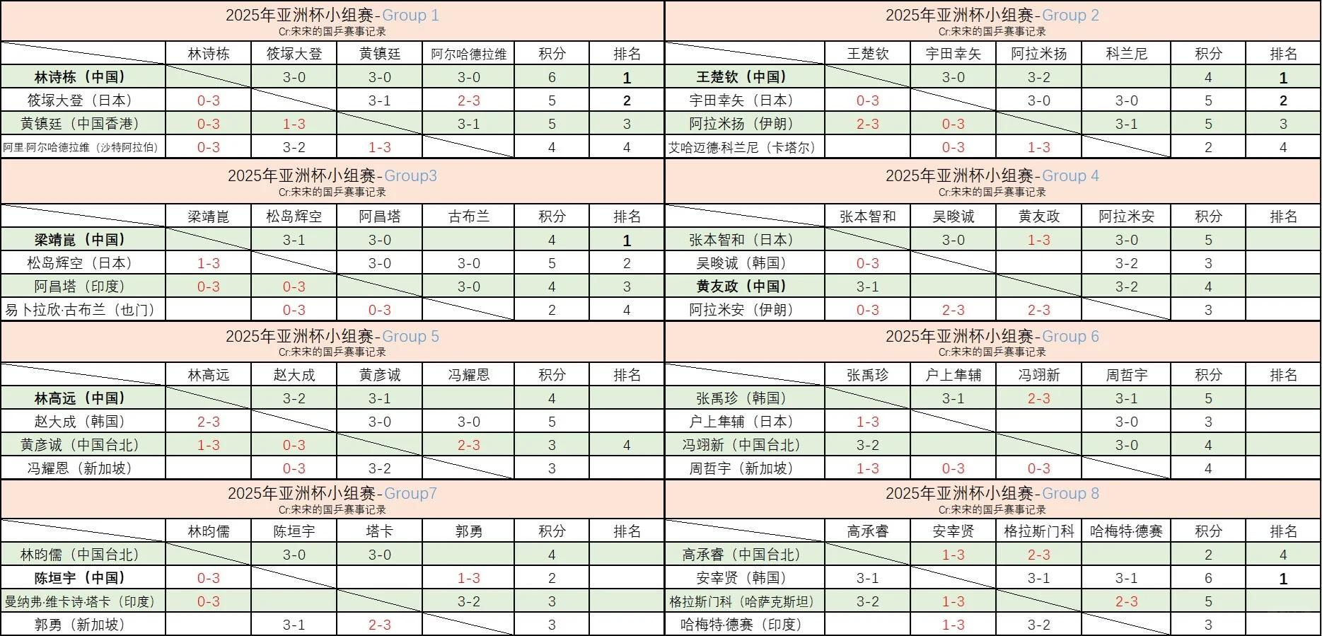 亚洲比赛激烈展开，各队实力对比明显